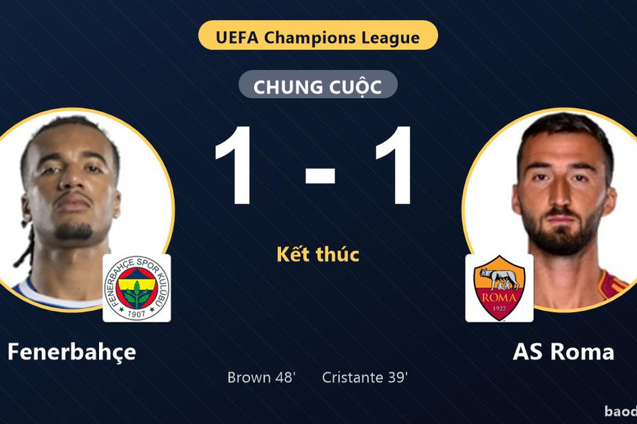 Fenerbahçe chia điểm AS Roma 1-1 trong ngày ra quân Champions League