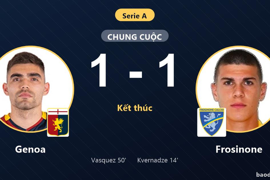 Chia điểm với Frosinone, Genoa tiếp tục chôn chân ở nhóm cuối bảng Serie A