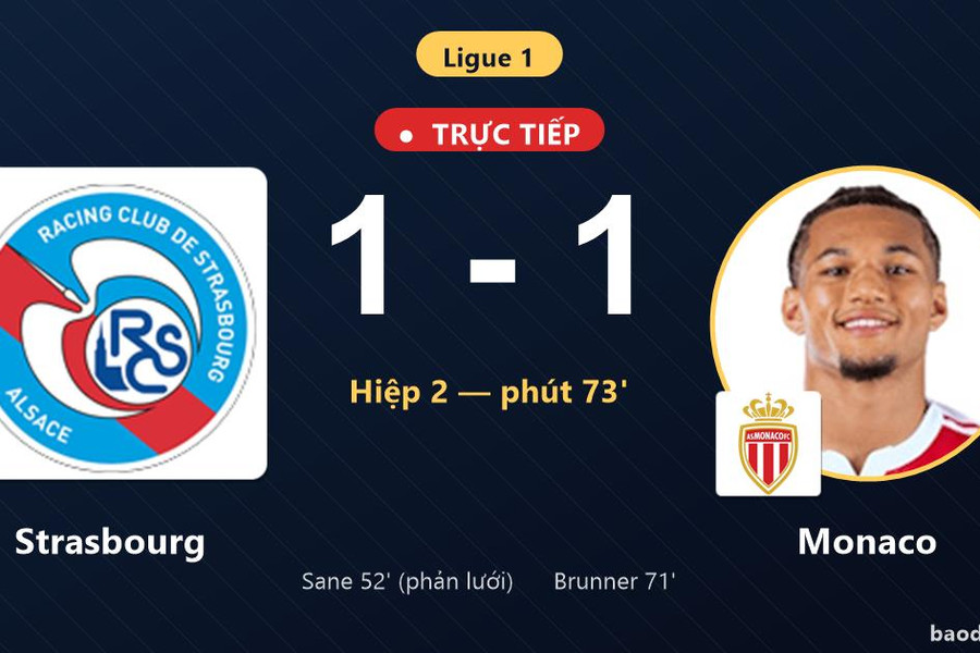 Trực tiếp Strasbourg vs Monaco: Monaco gỡ hòa 1-1