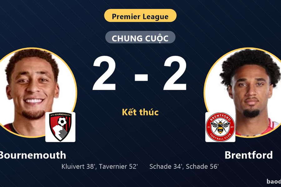 Hòa nghẹt thở Bournemouth, Brentford giữ top 5 trong khi chủ nhà chôn chân nhóm dưới