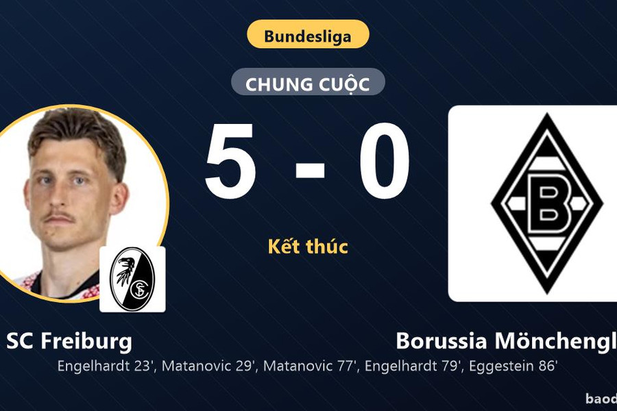 Vùi dập Borussia Mönchengladbach 5-0, SC Freiburg củng cố ngôi nhì khiến đối thủ chìm sâu
