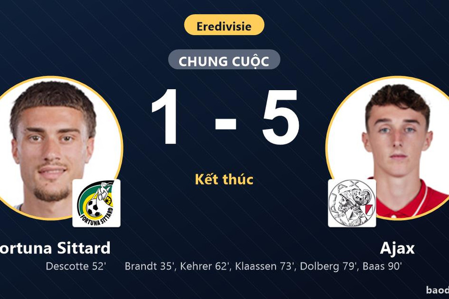 Vùi dập Fortuna Sittard, Ajax leo lên thứ 9 và khiến chủ nhà chững lại