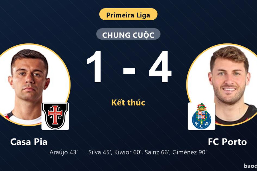 Ngược dòng hạ Casa Pia 4-1, FC Porto xây chắc ngôi đầu Primeira Liga