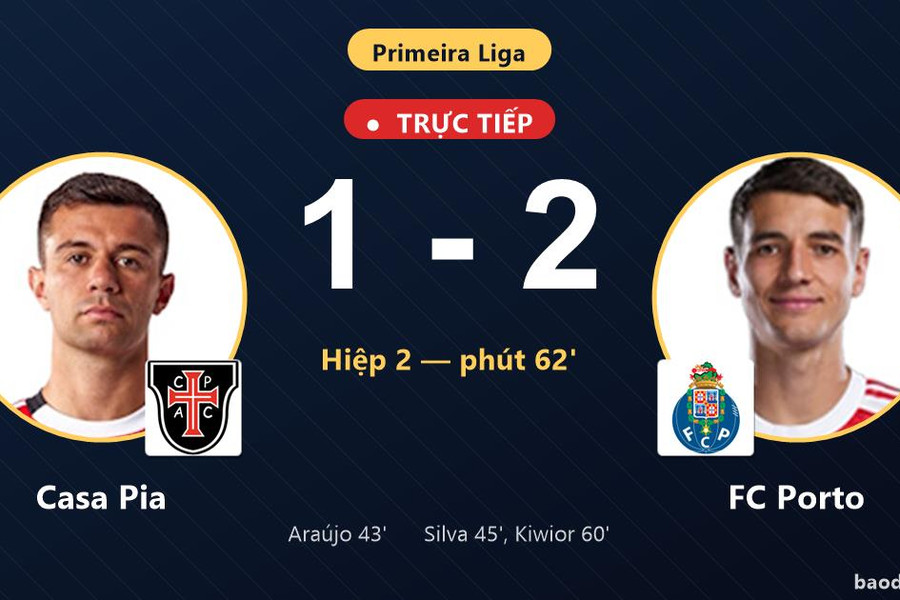 Trực tiếp Casa Pia vs FC Porto: FC Porto vượt lên dẫn trước