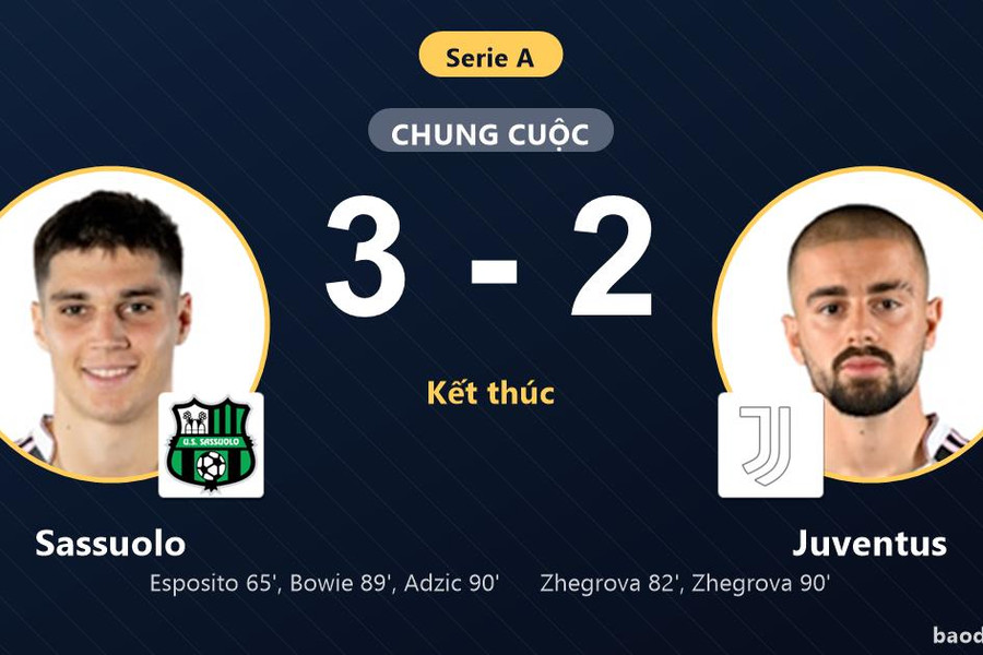 Hạ Juventus sau màn rượt đuổi kịch tính, Sassuolo vươn lên giữa bảng Serie A